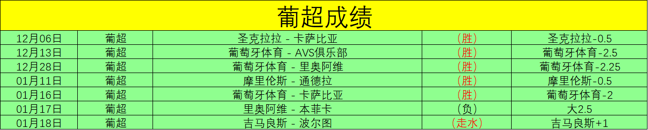 昨日豪取全,揭秘攻防数,据背后的高,皇冠体育app下载,皇冠体育官网,澳门皇冠体育,bet皇冠体育在线
