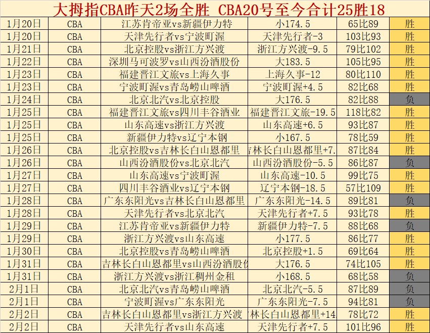 东契奇赛前,热心为客场,粉丝签名,皇冠体育app下载,皇冠体育官网,澳门皇冠体育,bet皇冠体育在线