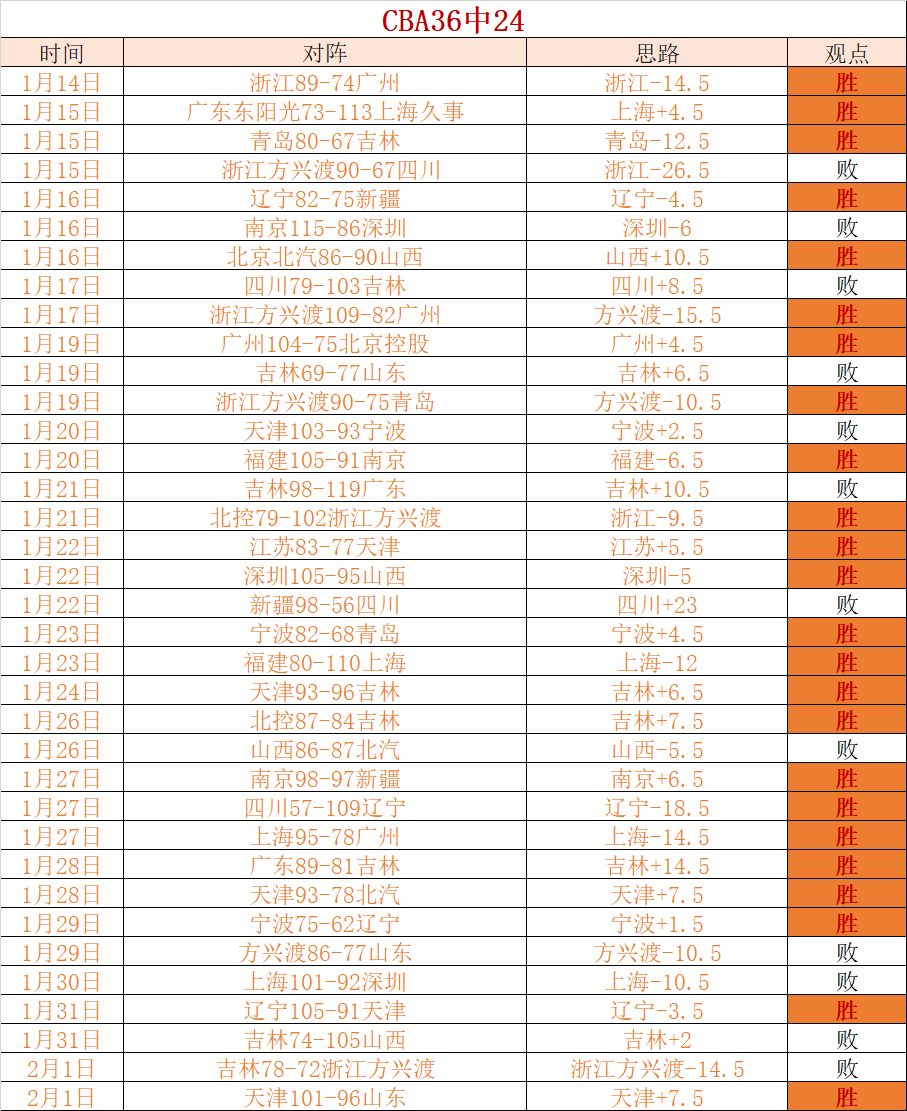 阿莫林,卢克,肖伤情新发,皇冠体育app下载,皇冠体育官网,澳门皇冠体育,bet皇冠体育在线