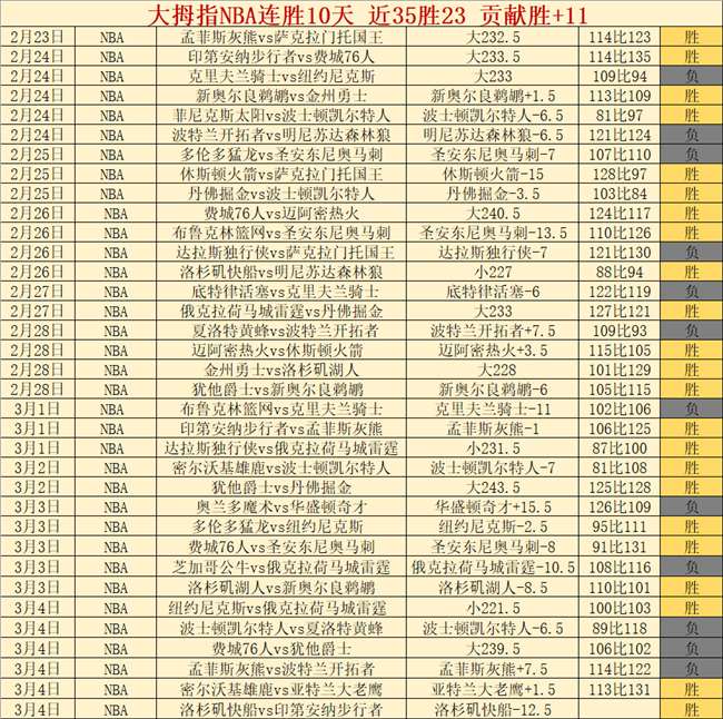 伊劳拉三胜,阿尔特塔,英冠排名仅,皇冠体育app下载,皇冠体育官网,澳门皇冠体育,bet皇冠体育在线