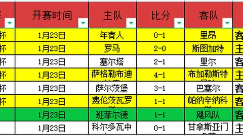 利物浦传奇防线双星：范戴克与海皮亚并肩，英超中卫进球纪录再添辉煌